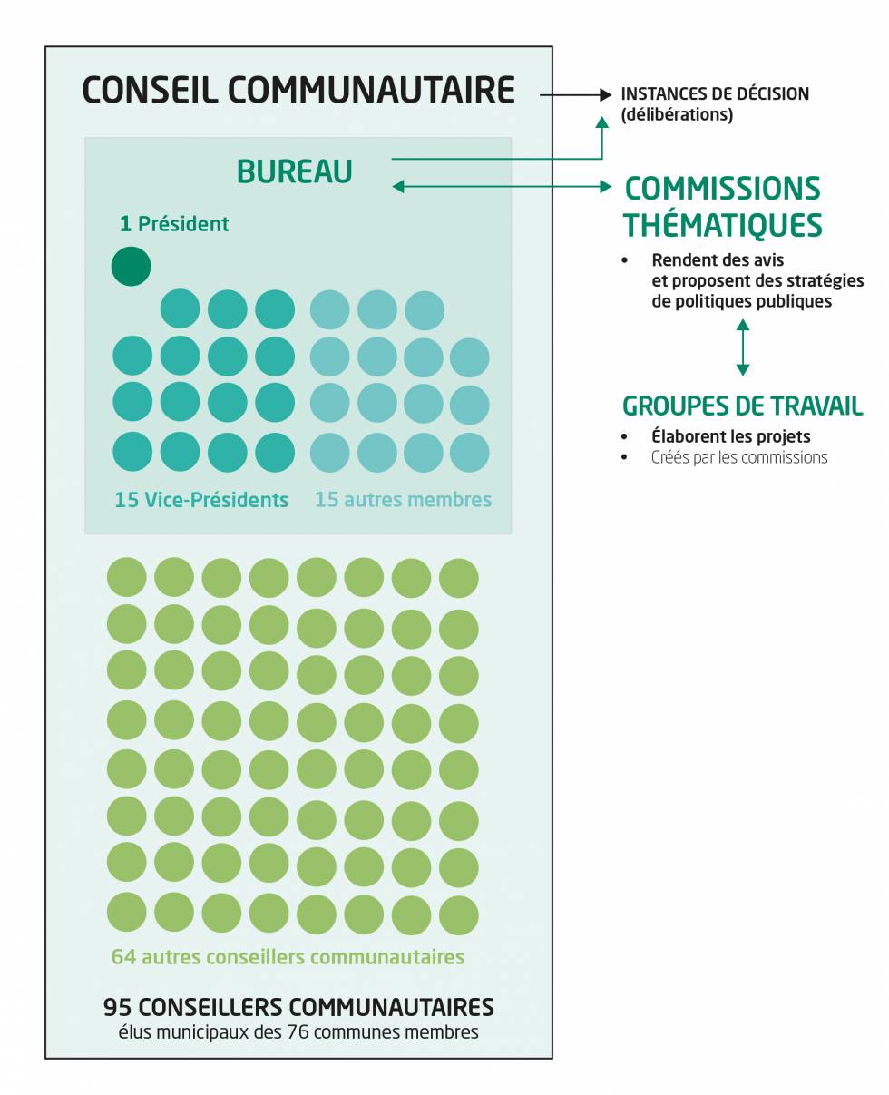infographie gouvernance CCPHG
